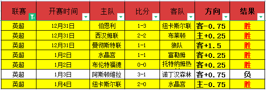 独家粉丝盛,夏洛特黄蜂,印第安纳步,Bet188,Sports,金宝博188bet体育,体育直播,体育赛事,APP下载,官方网地址