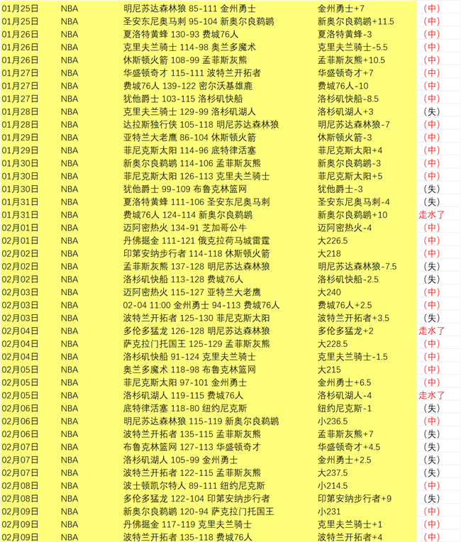 特鲁姆普占,据斯诺克排,行榜首位,Bet188,Sports,金宝博188bet体育,体育直播,体育赛事,APP下载,官方网地址