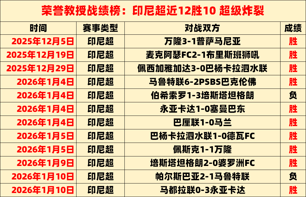 阿尔瓦雷斯,独造比分,马竞半场,Bet188,Sports,金宝博188bet体育,体育直播,体育赛事,APP下载,官方网地址
