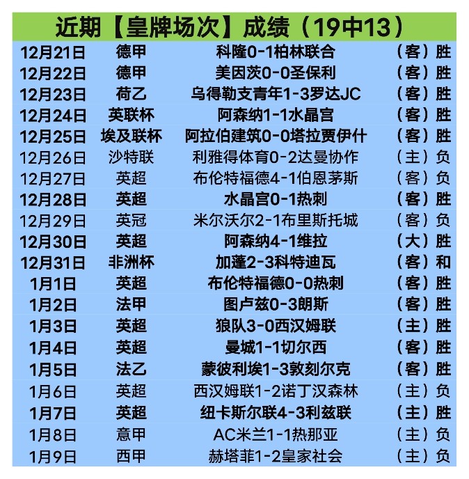 多特蒙德惊,天逆转,四球扭转战,Bet188,Sports,金宝博188bet体育,体育直播,体育赛事,APP下载,官方网地址