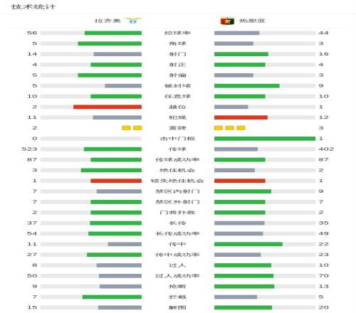 拉莫斯转会,费高达,万欧元,Bet188,Sports,金宝博188bet体育,体育直播,体育赛事,APP下载,官方网地址