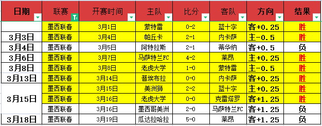 伊朗以,完胜阿联酋,成功晋级世,Bet188,Sports,金宝博188bet体育,体育直播,体育赛事,APP下载,官方网地址