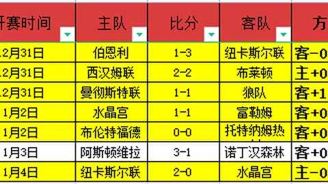 “独家粉丝盛宴：夏洛特黄蜂VS印第安纳步行者，激情对决不容错过！”