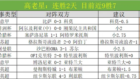 独家揭秘！墨西哥狂揽4胜3负，这场赛事稳中求胜！